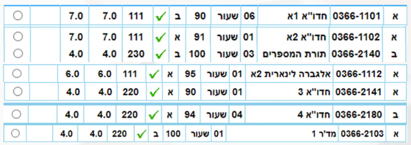 טבלת מעקב שמדגימה ניתוח תוצאות והתקדמות בלמידה